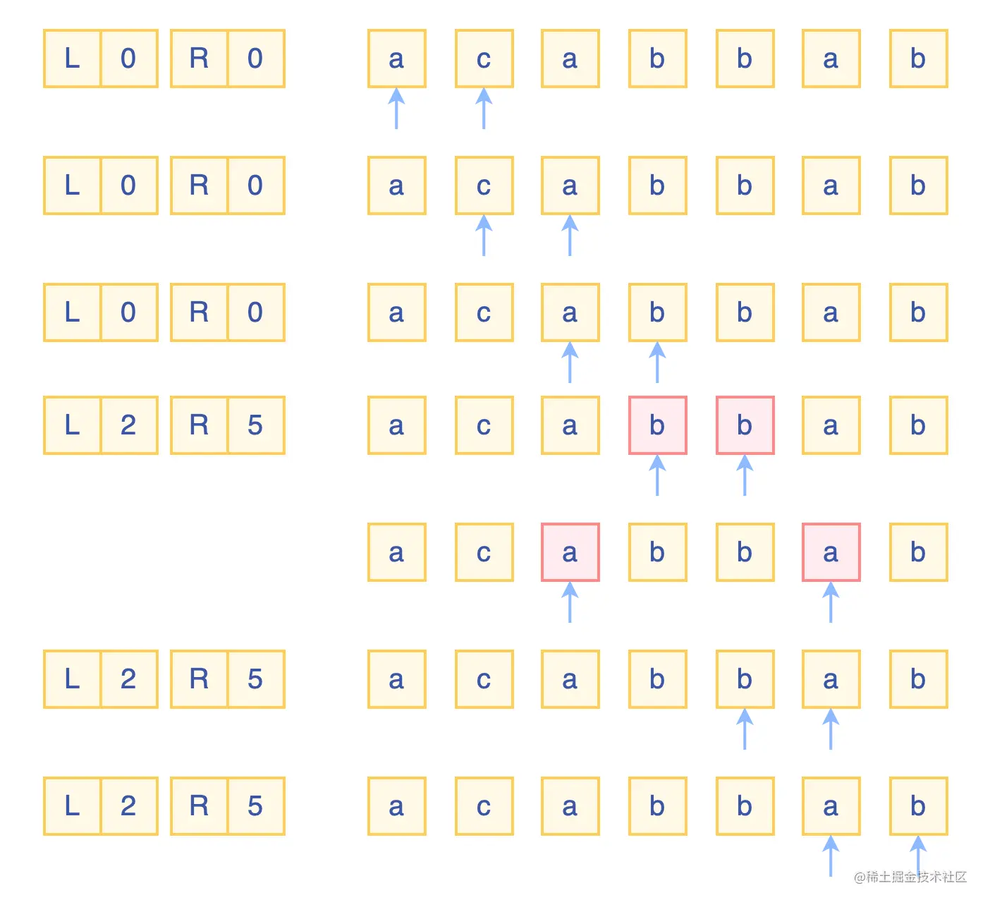 最长回文子串.drawio (2).png