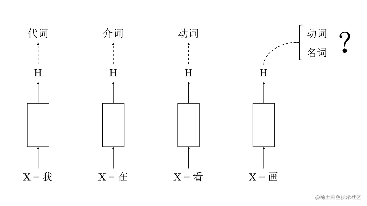 前馈神经网络例子
