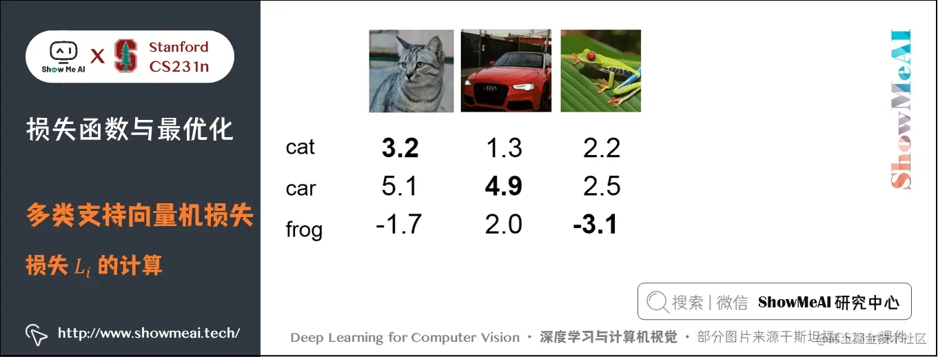 损失函数与最优化; 多类支持向量机损失; 损失𝐿_𝑖的计算; 3-2