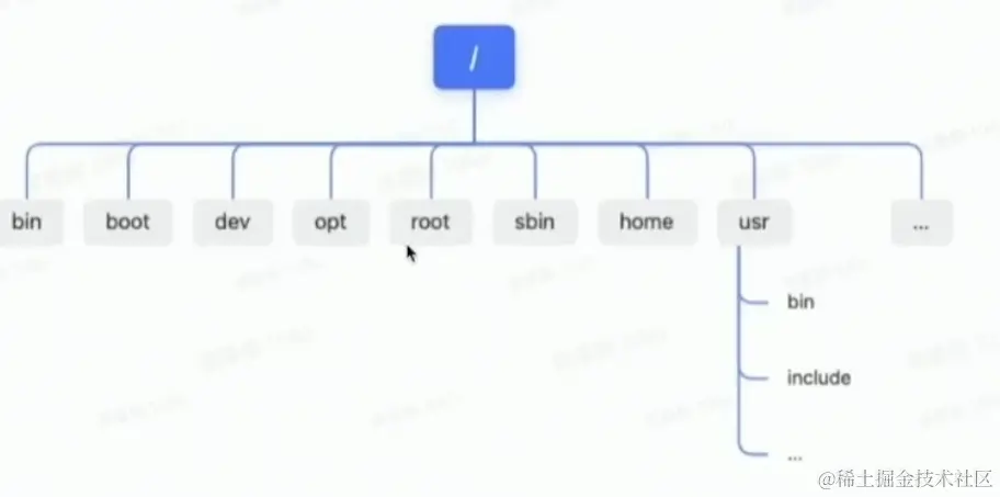 image-20230415170853118