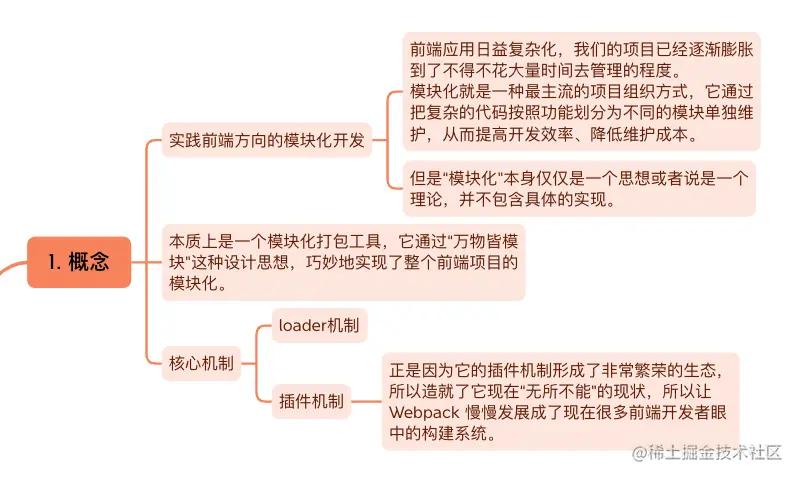 Screen Shot 2022-08-15 at 15.13.19.png