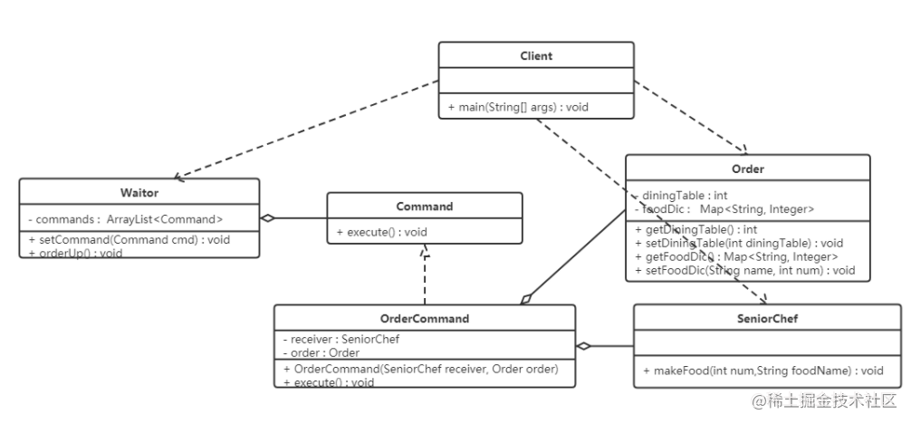 Design Pattern Learning 16(Java Implementation) - Command pattern ...