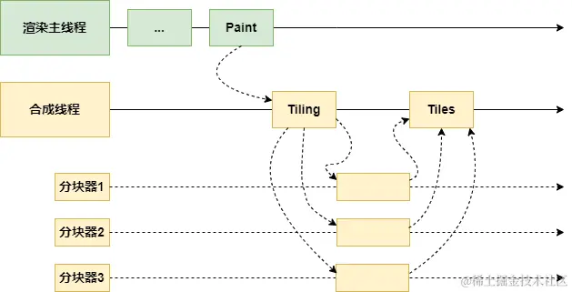 未命名绘图.drawio (8).png
