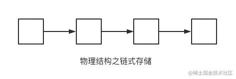 物理结构之链式存储