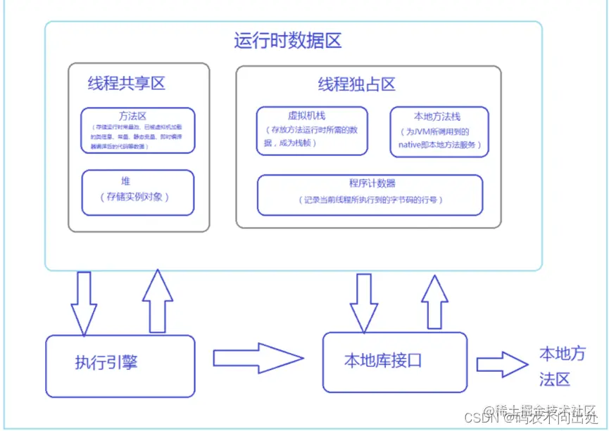java内存模型-运行时数据区.png