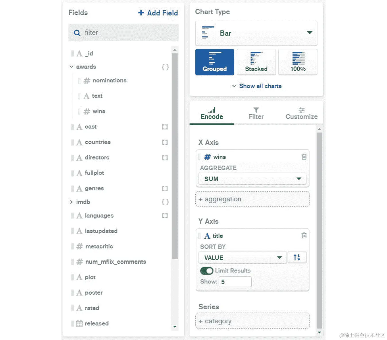 图 12.19：将获奖次数字段添加到 X 轴