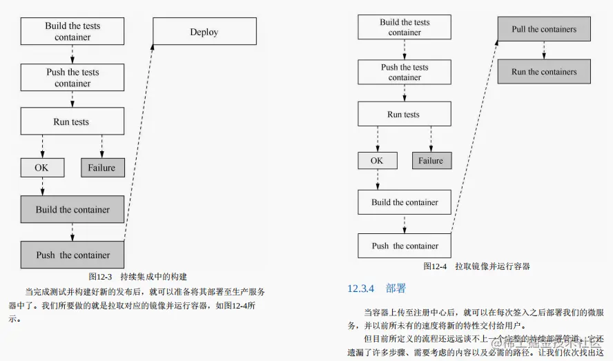 65w字！阿里分布式开发小册Github新开源！原理实践双飞