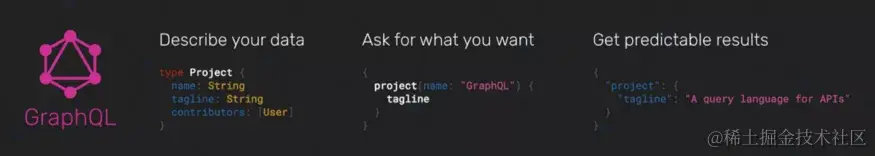 如何从 GraphQL 端点仅获取所需要的数据，图源：Mohit Tikoo