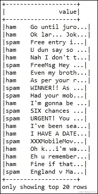 从字符串和类型类创建的数据集