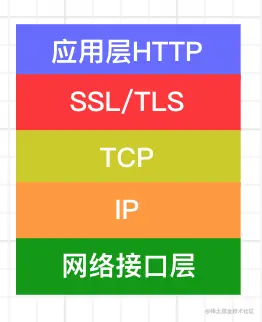 SSL:TLS