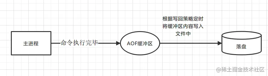 image-20220330225028354