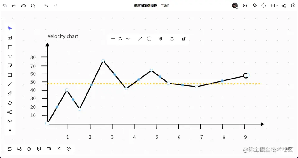 项目管理速度图