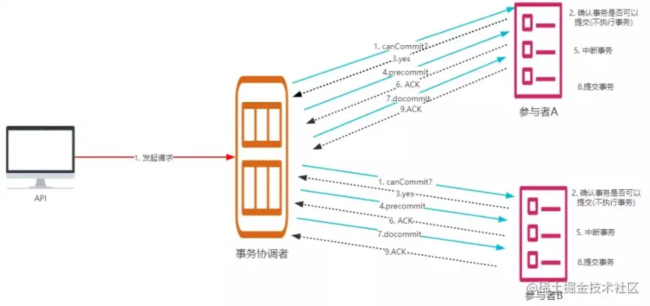 笑小枫-www.xiaoxiaofeng.com