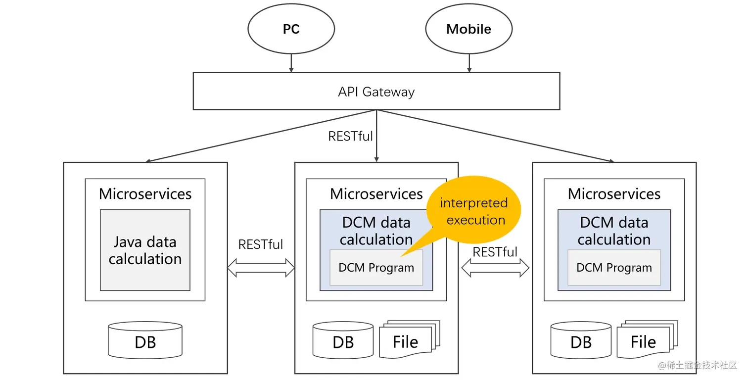 <img src="http://img.raqsoft.com.cn/docx/1652423113988100.png" />