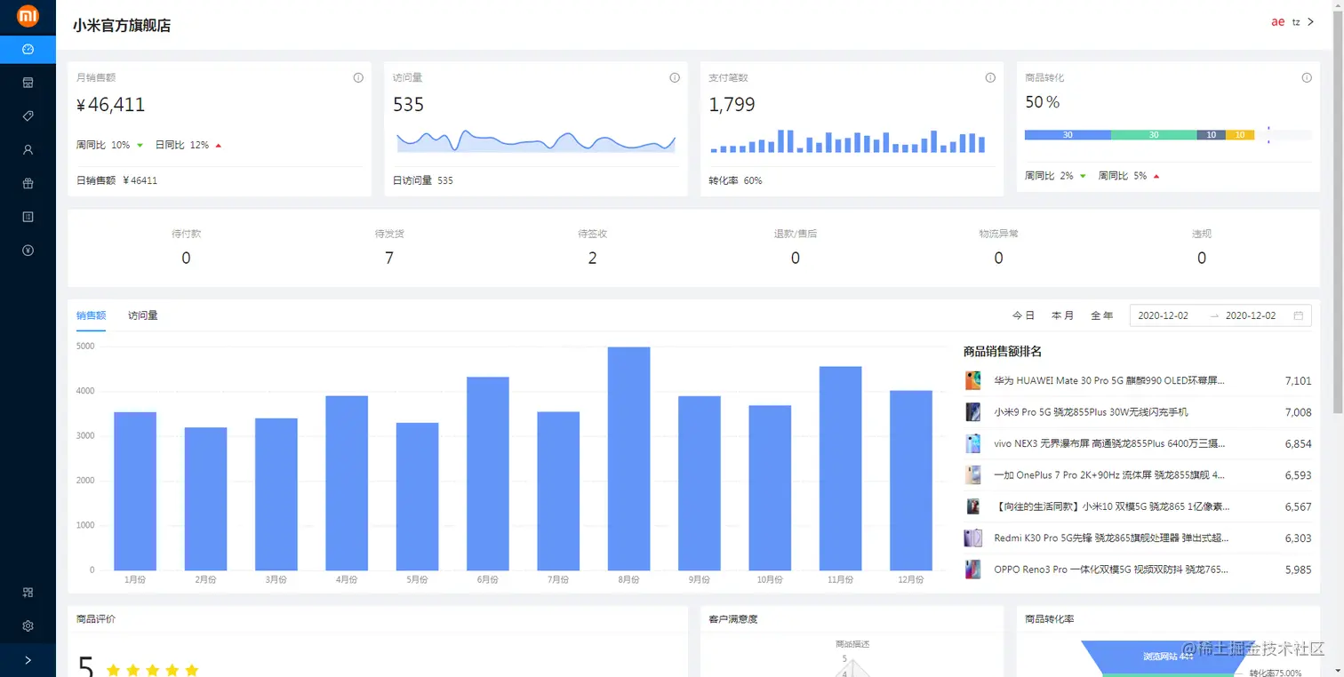 store-dashboard