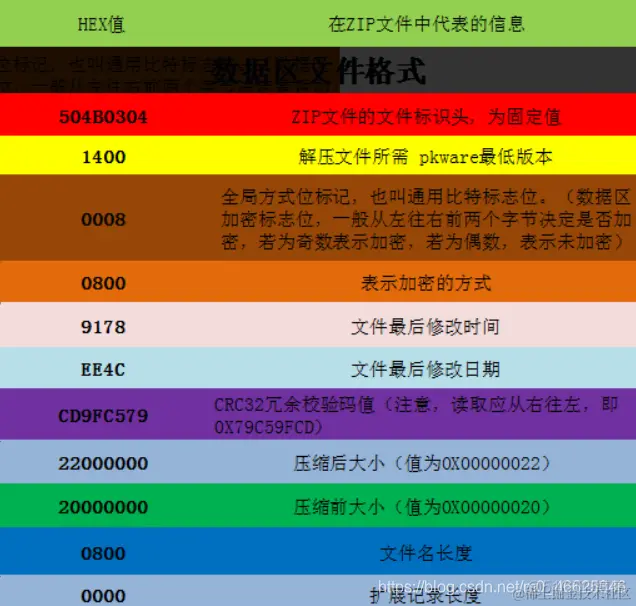CTF中的压缩包_信息安全_02