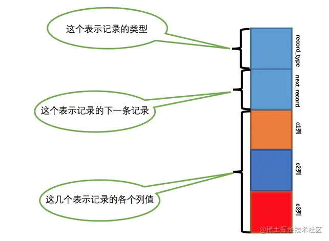 行格式简化