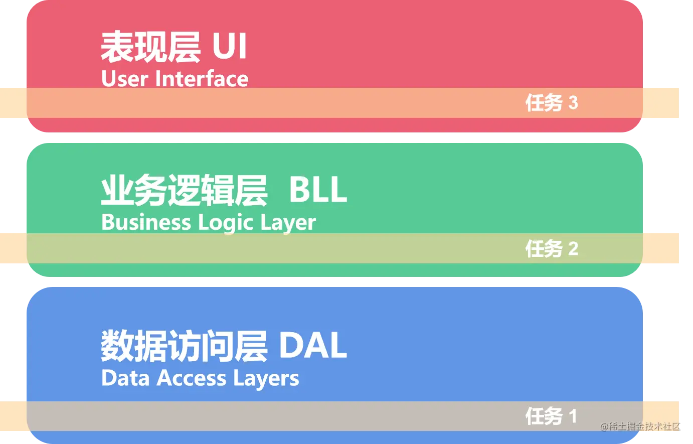 研发需求的水平切片示意图.png