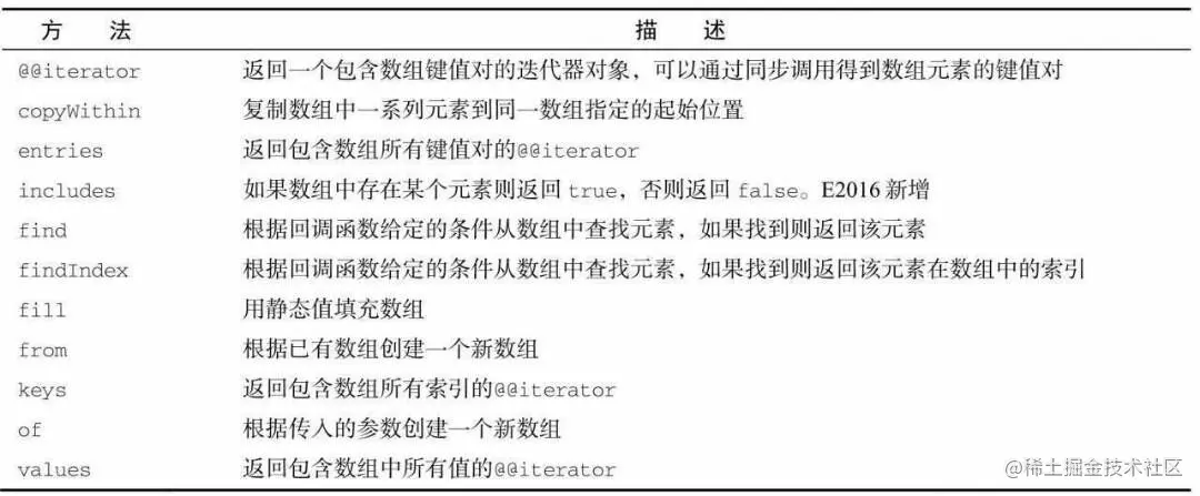 ES6数组新增方法.jpg