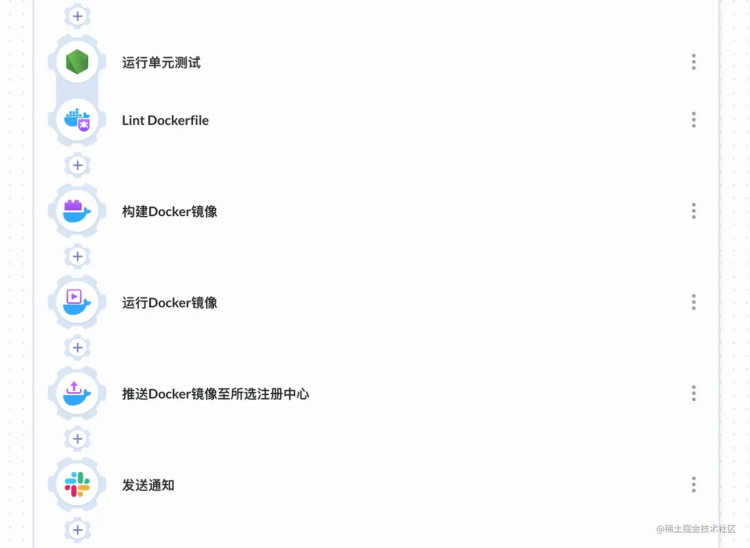 Docker流水线示例