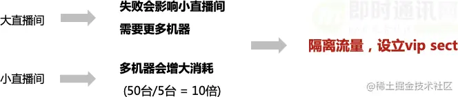 微信团队分享：微信直播聊天室单房间1500万在线的消息架构演进之路_24.png