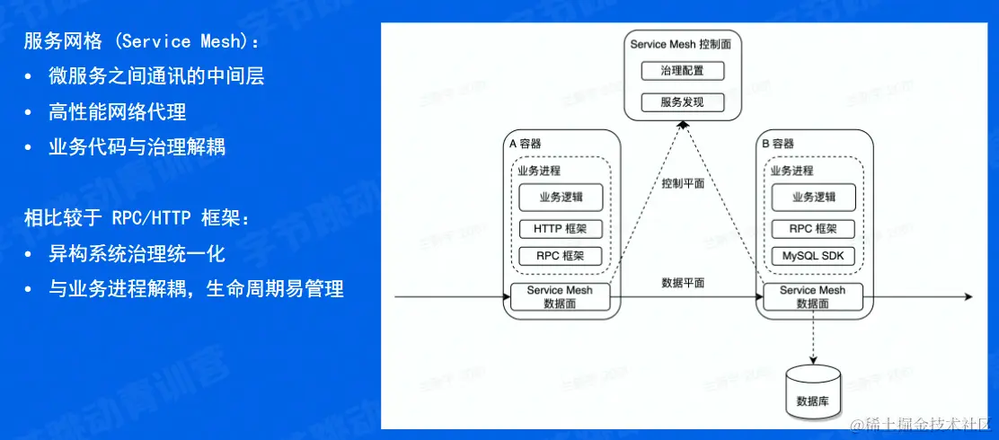 image-20220608120932331