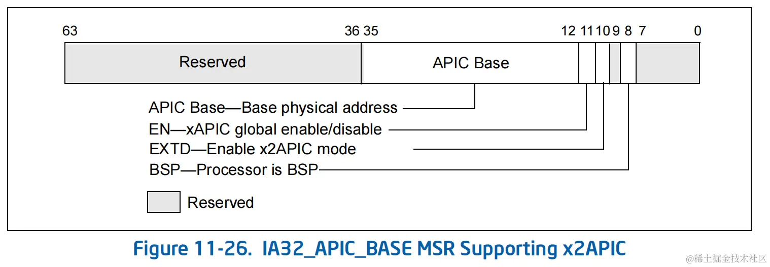 IA32_APIC_BASE_MSR_x2APIC.png