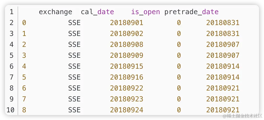 股票日环比分析