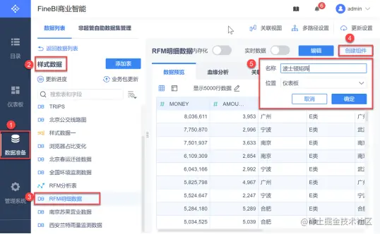 3分钟，带你看懂数据分析必会的「波士顿模型」