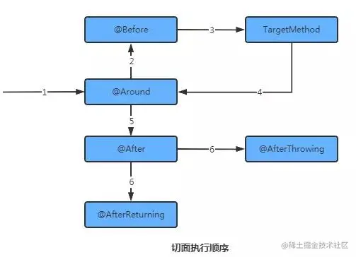 面试官：关于Spring就问这13个点（上）