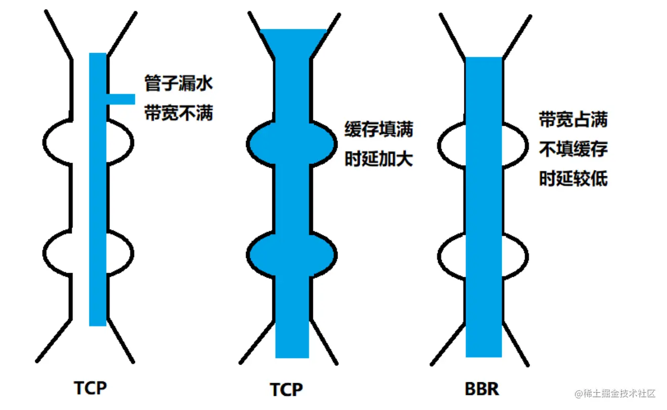 image-20220402152104427