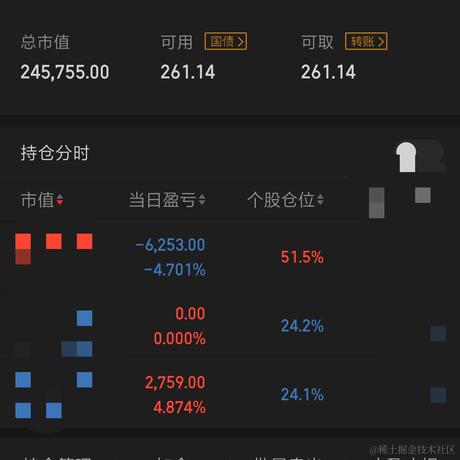 我来抓鱼了于2023-02-14 10:38发布的图片