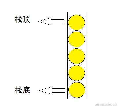 栈2