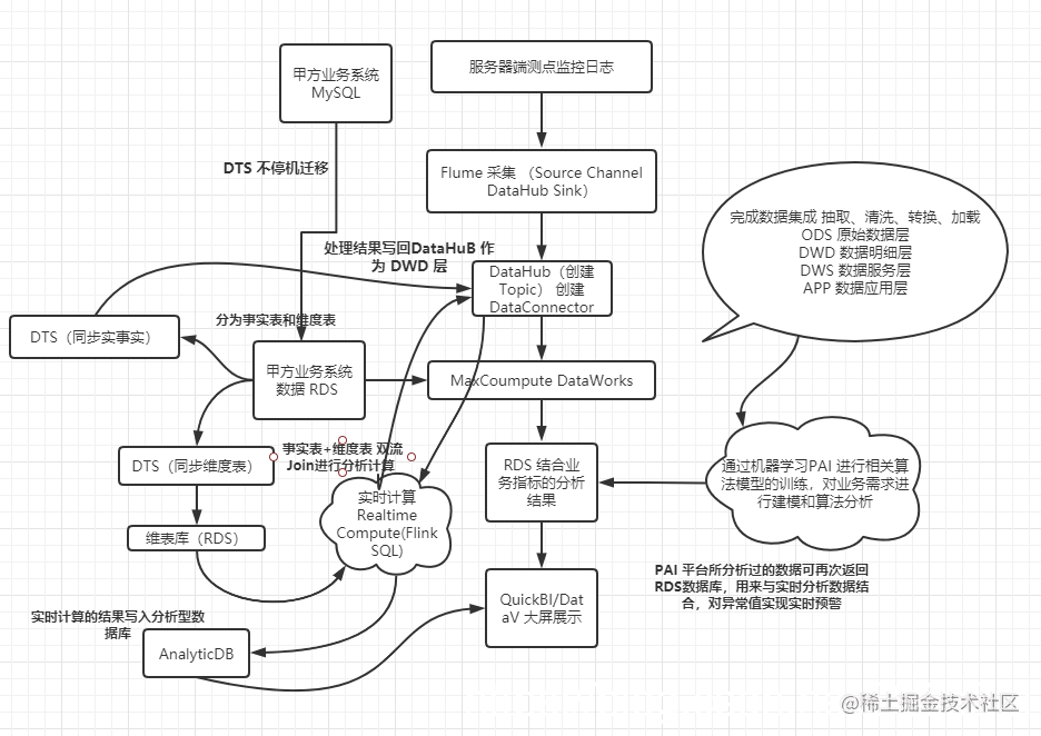 从零开始的大数据技术学习路线指南：带你轻松成为大数据开发工程师！_https://bianchenghao6.com/blog_大数据_第12张