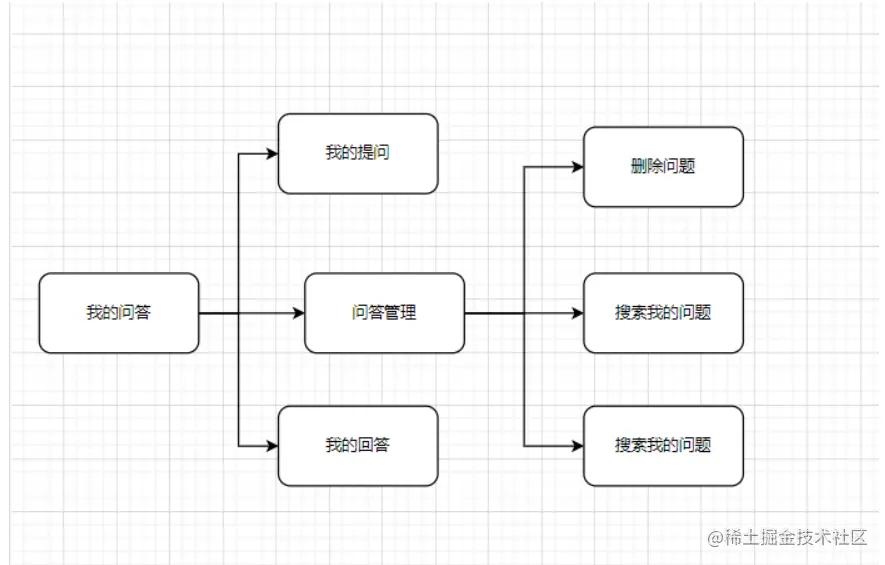 [外链图片转存失败,源站可能有防盗链机制,建议将图片保存下来直接上传(img-ei9dixsP-1648045971384)(C:\Users\31395\AppData\Roaming\Typora\typora-user-images\image-20220323210223272.png)]