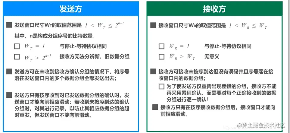 小结