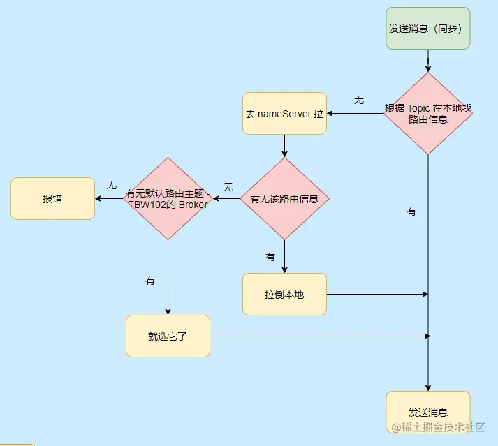 Producer发消息流程.png