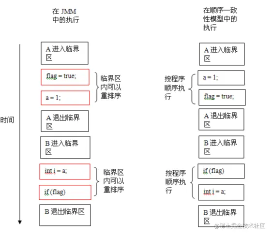 image-20220725111016105