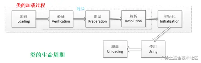 《24个Jvm面试题总结及答案》