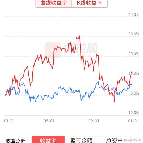 一右四分之一于2021-12-15 14:56发布的图片