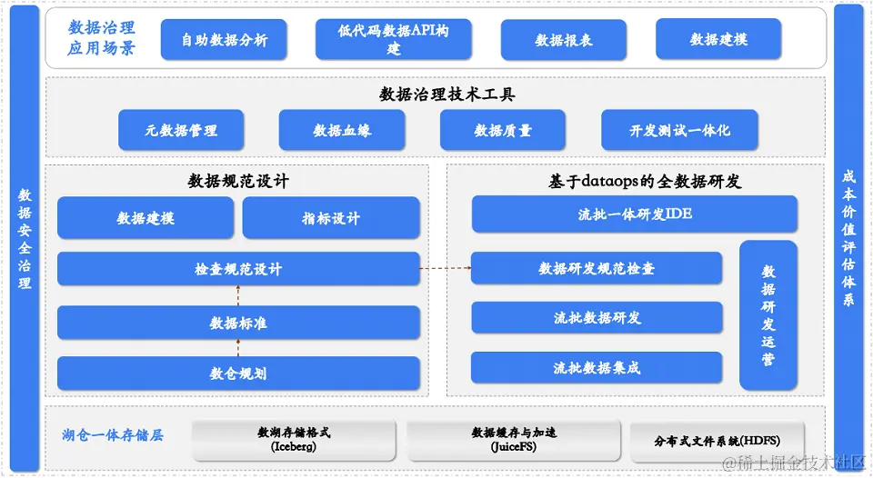 2023年全球软件架构师峰会（ArchSummit深圳站）-核心PPT资料