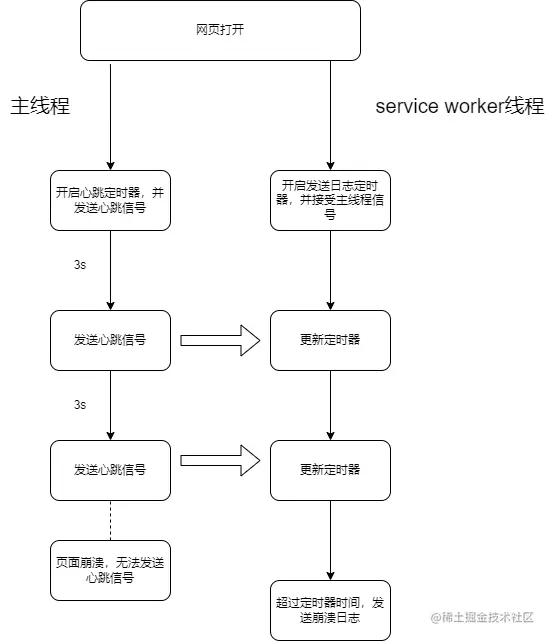 未命名绘图.drawio.png