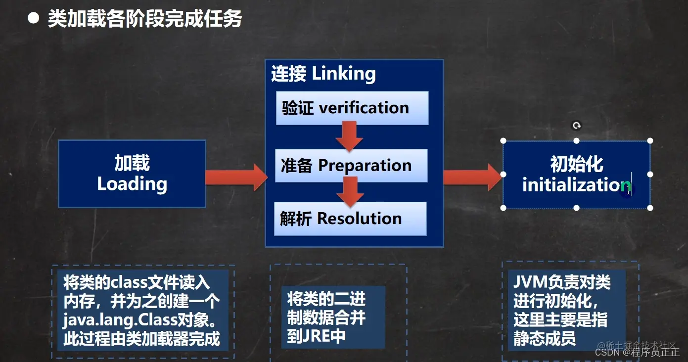 [外链图片转存失败,源站可能有防盗链机制,建议将图片保存下来直接上传(img-P0jwCbtc-1646050585490)(C:\Users\许正\AppData\Roaming\Typora\typora-user-images\image-20220227085402113.png)]