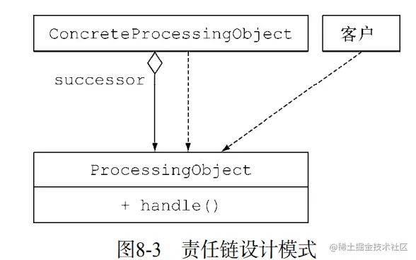 image-20201220153255220