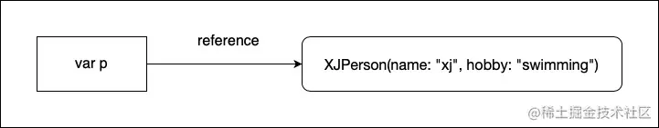 reference type des-2.jpg