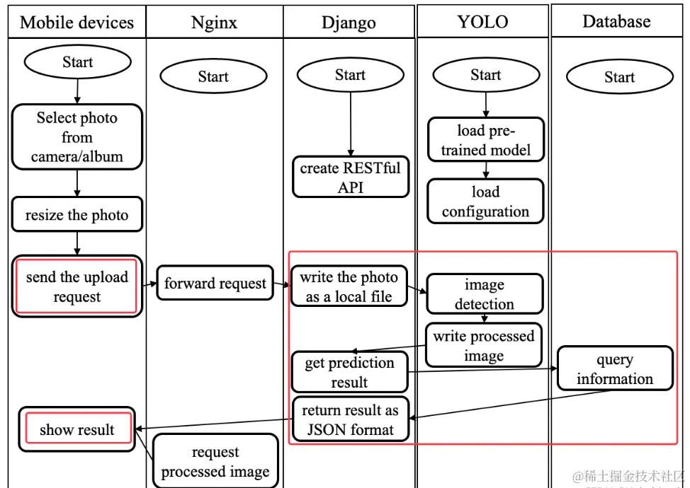 image-20240330143414954