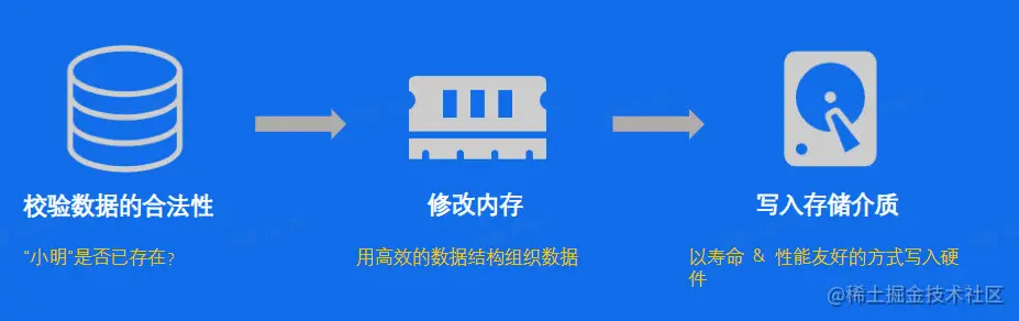 image-20230212205449257