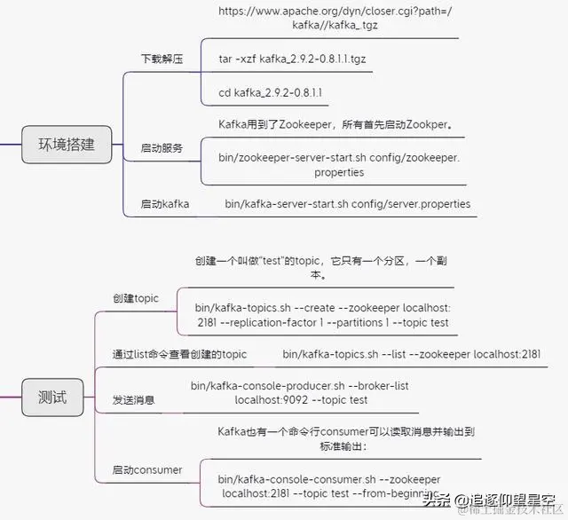 面试官最爱问的Kakfa，基础+进阶+高级，44问疯狂轰炸！