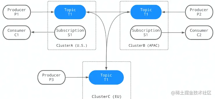 image-20220809203846443