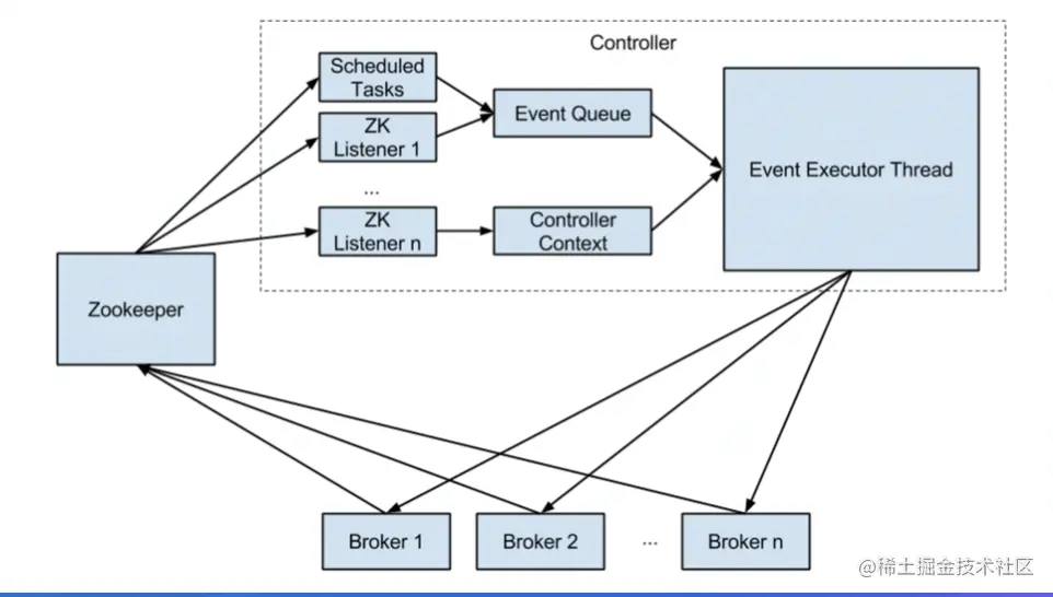 截屏2022-08-09 16.35.22.png